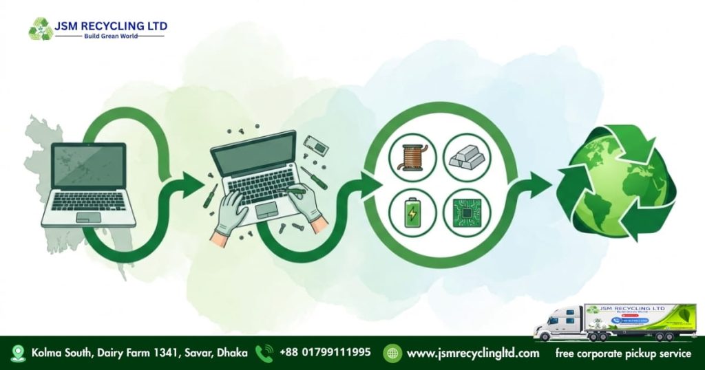What Is the Laptop Recycling Process?