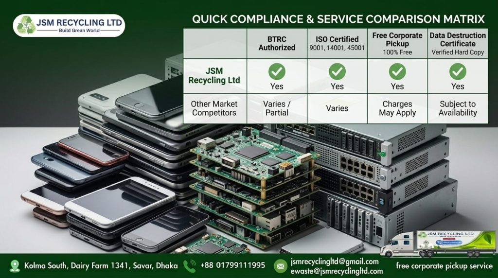 Quick Compliance & Service Comparison Matrix
